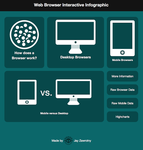 Interactive Web Browser Infographic